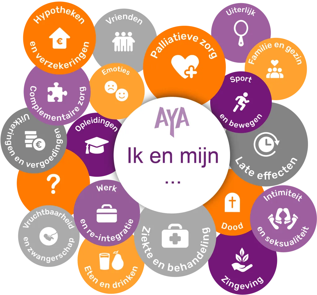 AYA-zorgconcept