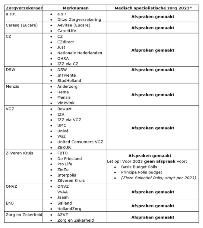 Contracten zorgverzekeraars 2023.png