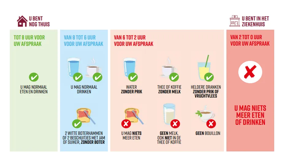 Niet eten en drinken voor operatie.png