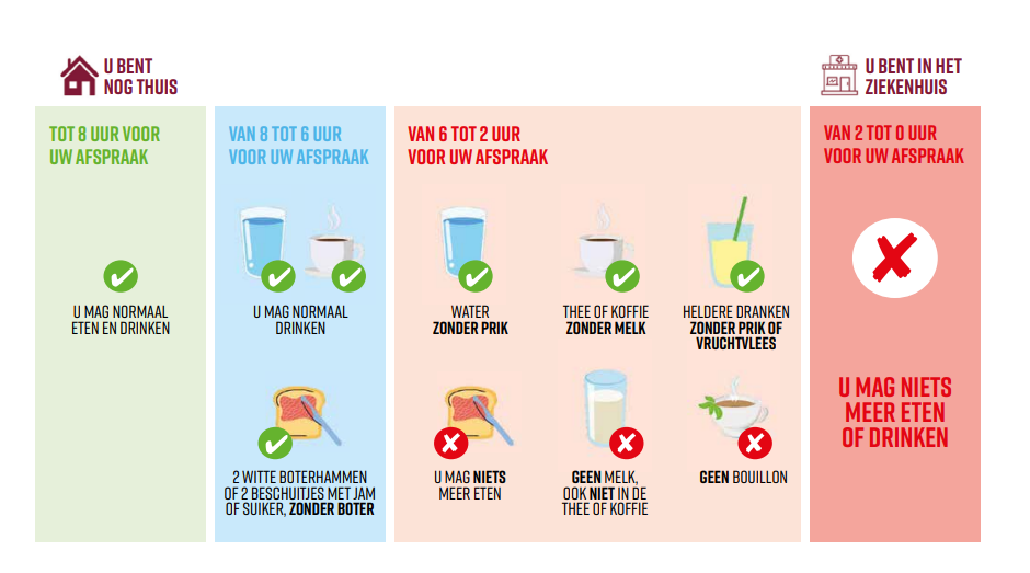 Niet eten en drinken voor operatie.png