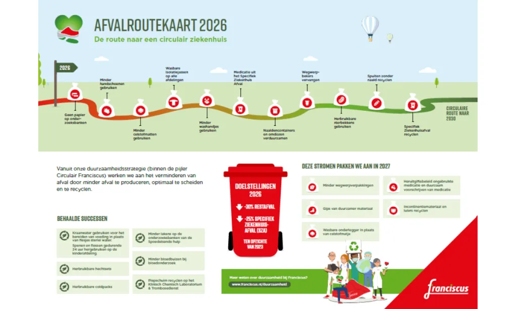 Afvalroutekaart 2026